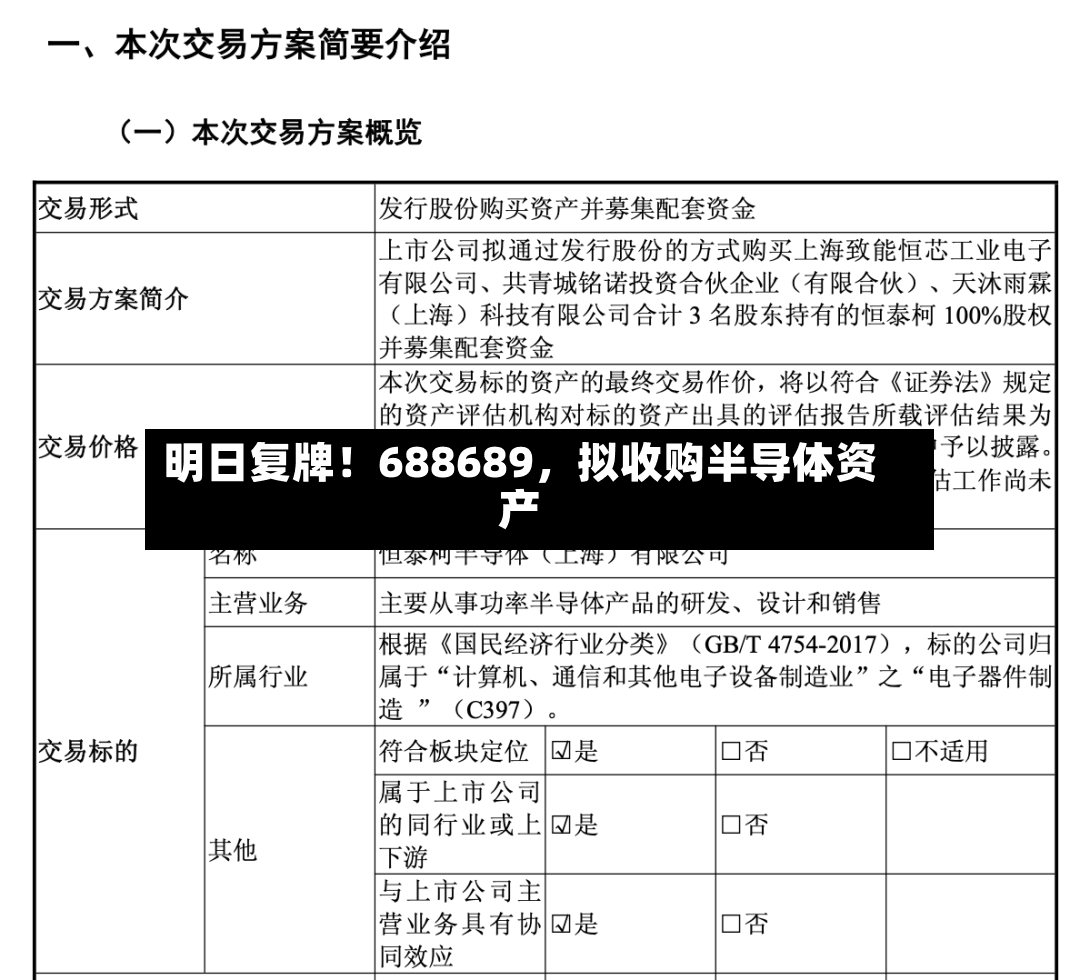 明日复牌！688689	，拟收购半导体资产-第2张图片