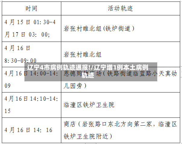 辽宁4市病例轨迹通报!/辽宁增1例本土病例轨迹-第2张图片