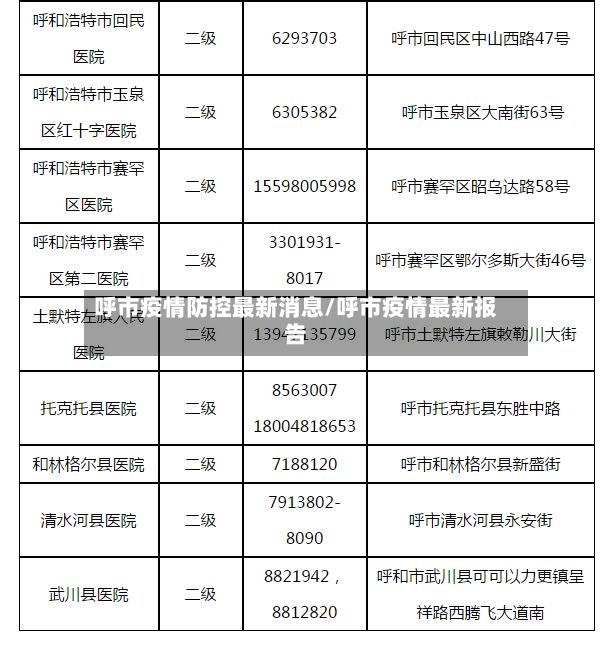 呼市疫情防控最新消息/呼市疫情最新报告-第2张图片