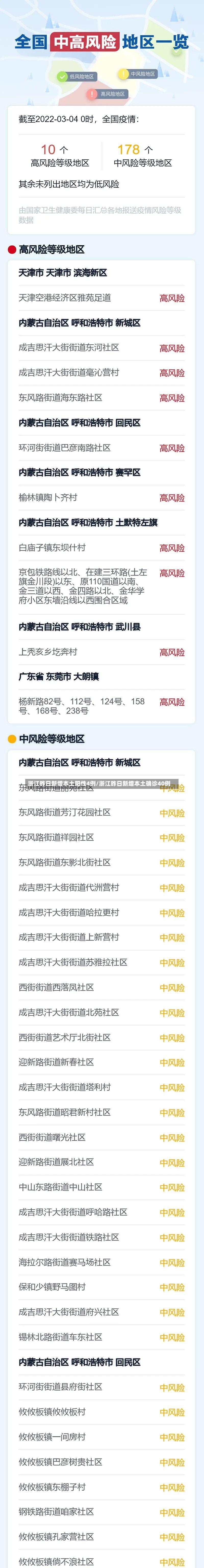 浙江昨日新增本土阳性4例/浙江昨日新增本土确诊40例-第2张图片
