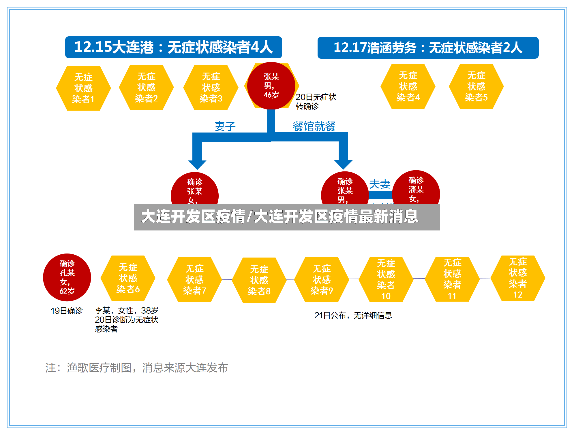 大连开发区疫情/大连开发区疫情最新消息