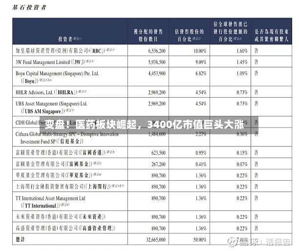 变盘！医药板块崛起	，3400亿市值巨头大涨-第2张图片
