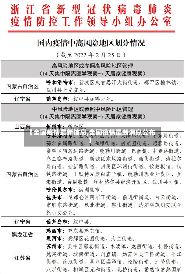 【全国疫情最新信息,全国疫情最新消息公布】-第2张图片