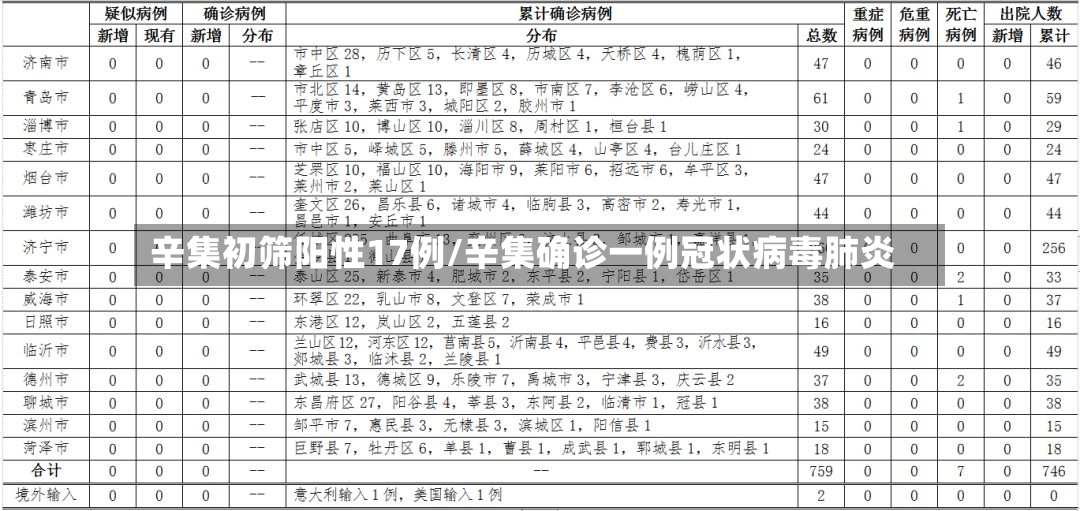 辛集初筛阳性17例/辛集确诊一例冠状病毒肺炎-第2张图片