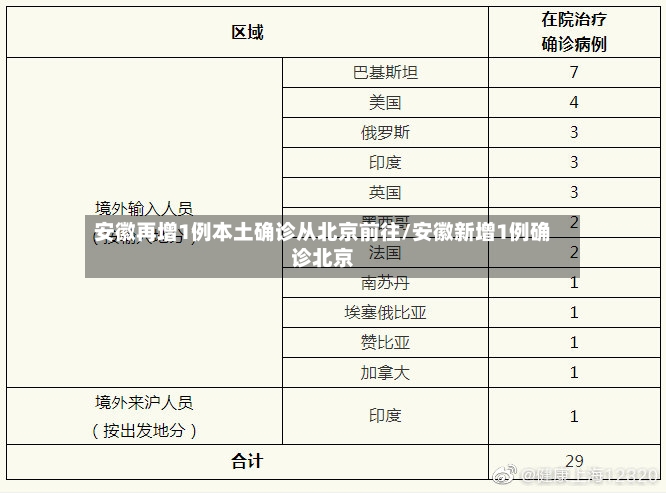 安徽再增1例本土确诊从北京前往/安徽新增1例确诊北京-第2张图片