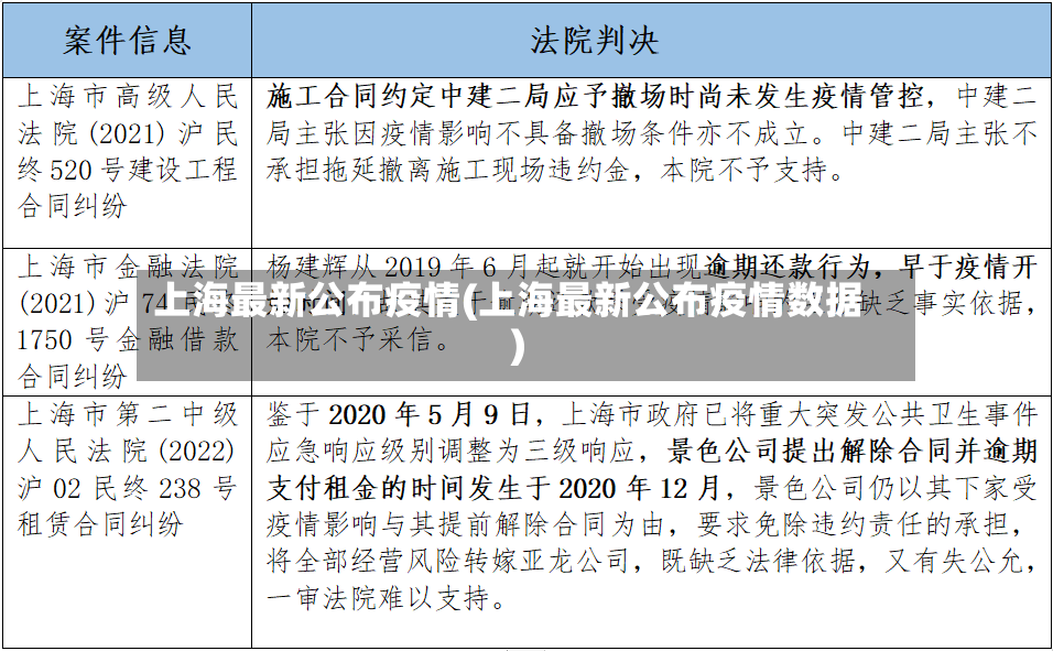 上海最新公布疫情(上海最新公布疫情数据)