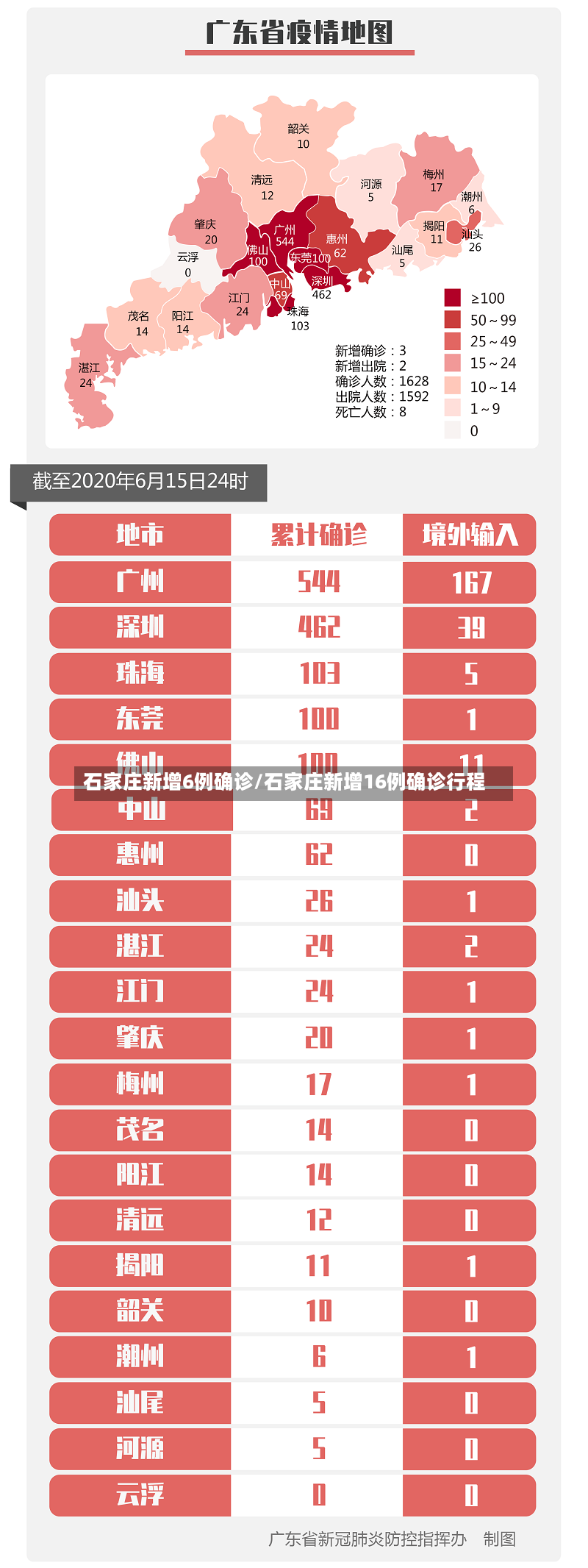 石家庄新增6例确诊/石家庄新增16例确诊行程-第3张图片