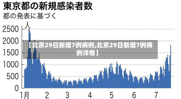 【北京29日新增7例病例,北京29日新增7例病例详情】-第2张图片