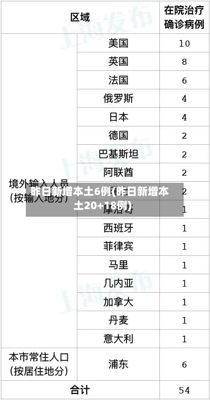 昨日新增本土6例(昨日新增本土20+18例)-第3张图片
