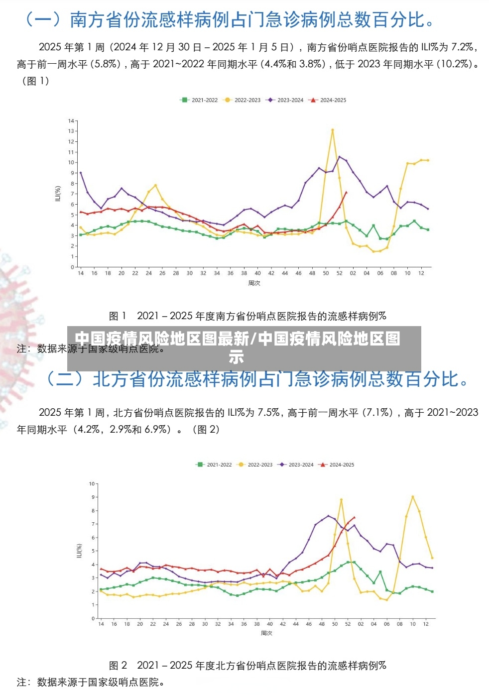 中国疫情风险地区图最新/中国疫情风险地区图示