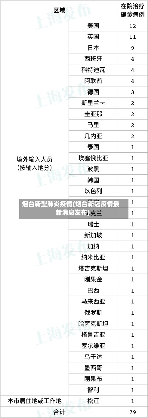 烟台新型肺炎疫情(烟台新冠疫情最新消息发布)