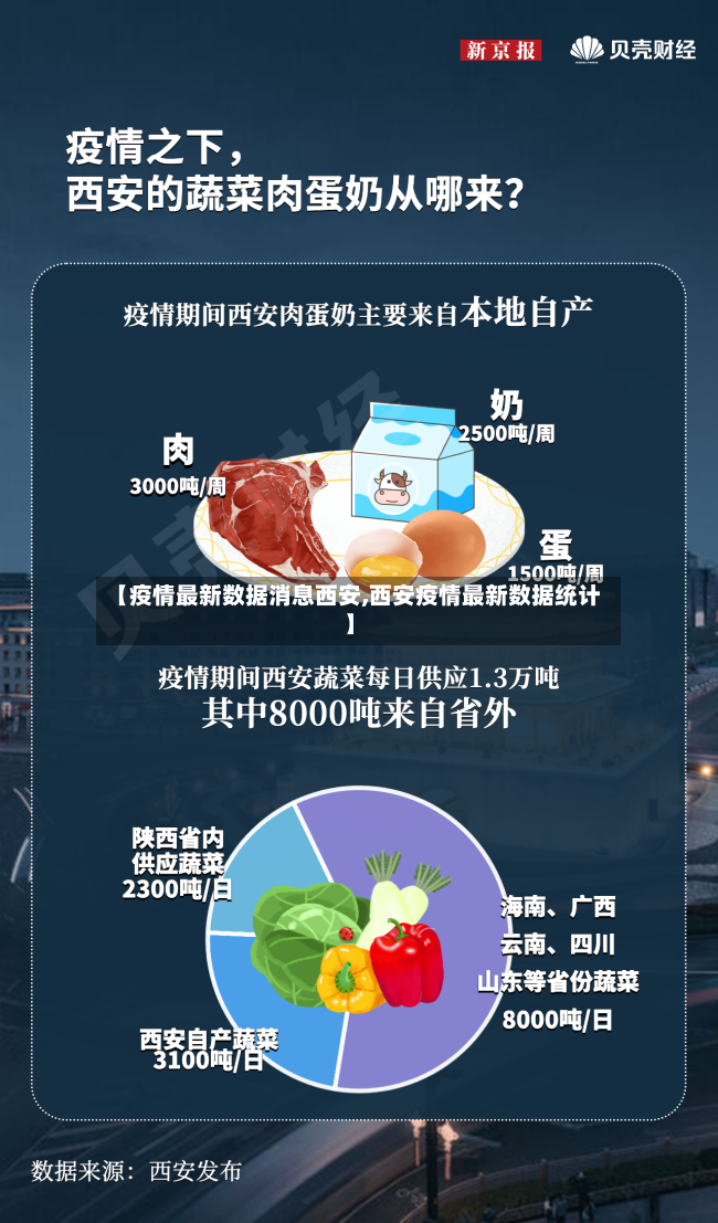 【疫情最新数据消息西安,西安疫情最新数据统计】