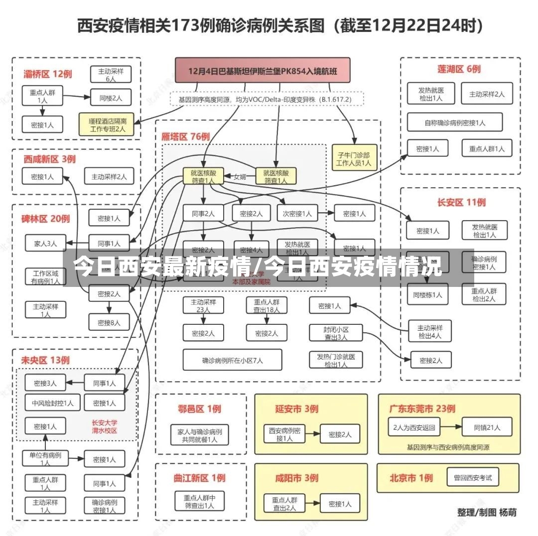 今日西安最新疫情/今日西安疫情情况-第2张图片