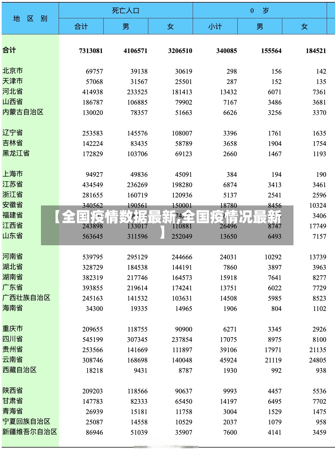 【全国疫情数据最新,全国疫情况最新】-第3张图片
