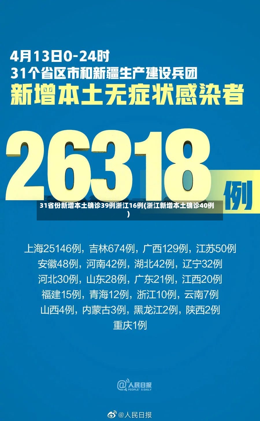 31省份新增本土确诊39例浙江16例(浙江新增本土确诊40例)-第2张图片