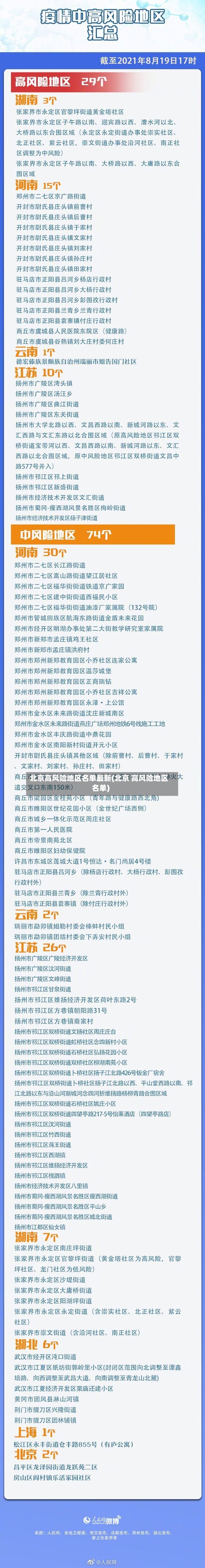 北京高风险地区名单最新(北京 高风险地区名单)