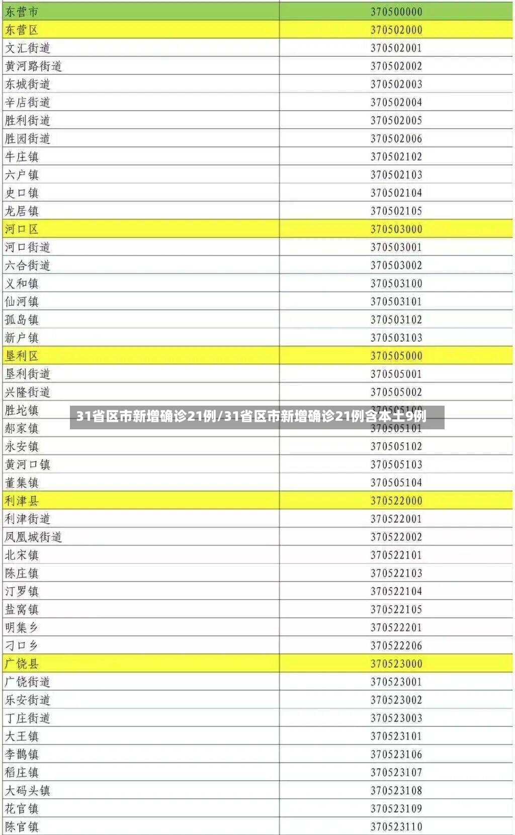 31省区市新增确诊21例/31省区市新增确诊21例含本土9例