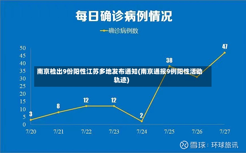 南京检出9份阳性江苏多地发布通知(南京通报9例阳性活动轨迹)