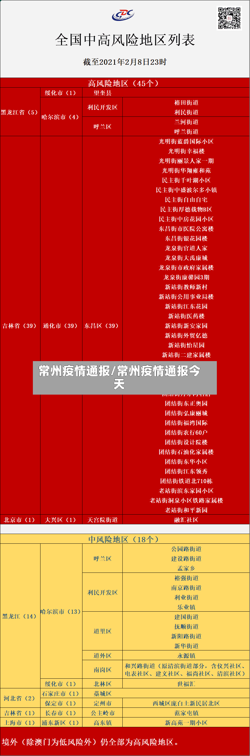 常州疫情通报/常州疫情通报今天-第3张图片