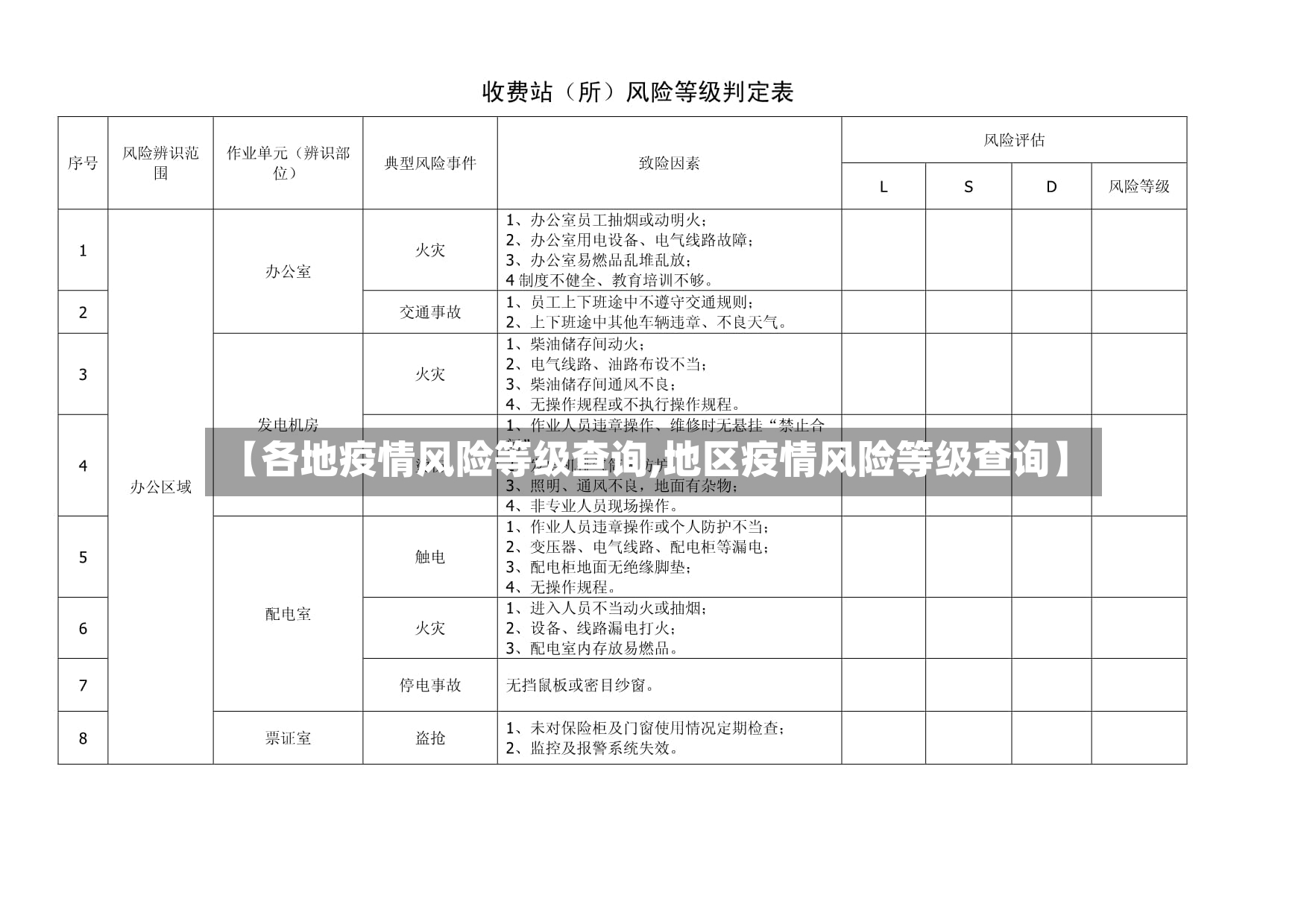 【各地疫情风险等级查询,地区疫情风险等级查询】-第2张图片