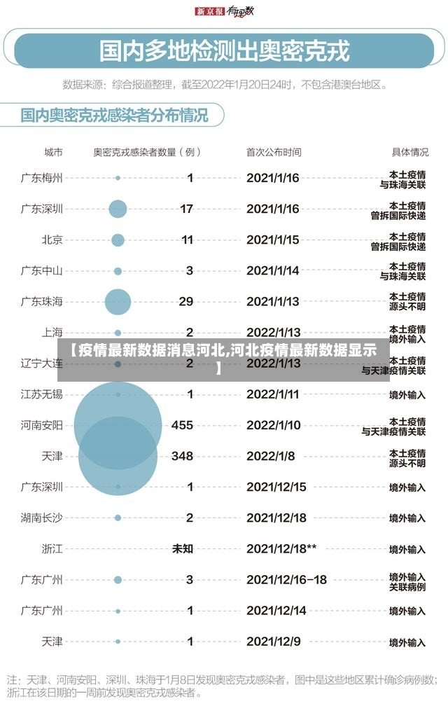 【疫情最新数据消息河北,河北疫情最新数据显示】-第2张图片