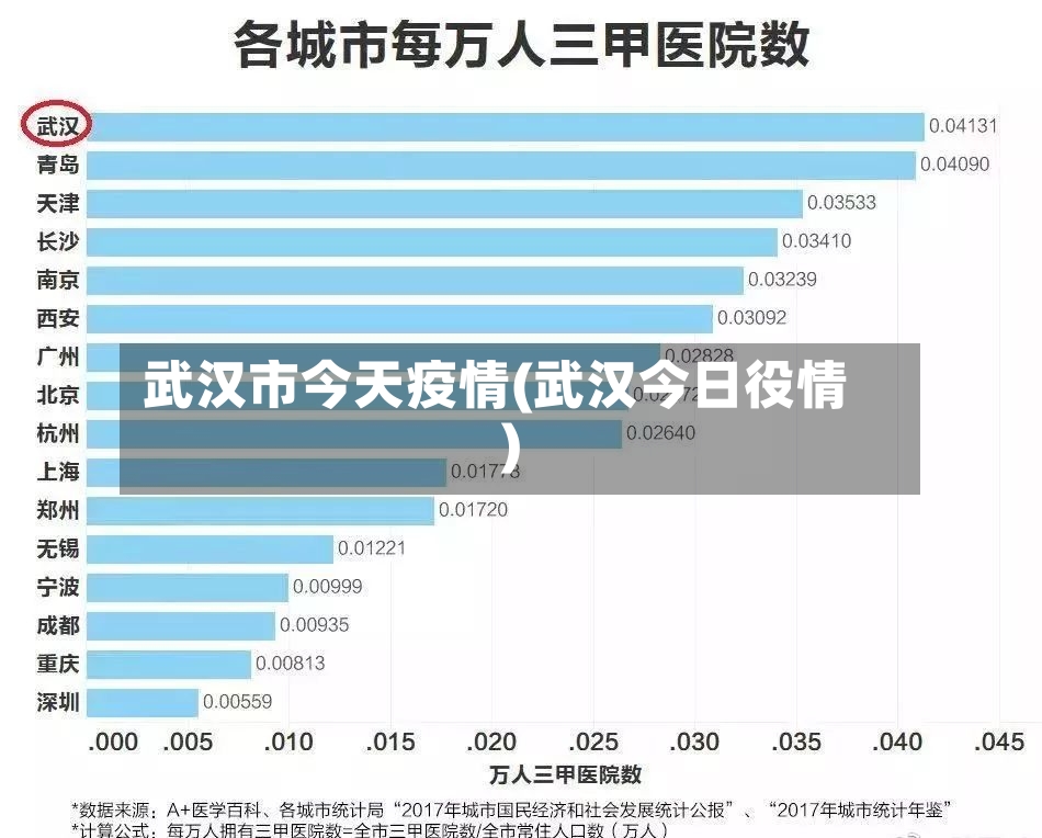 武汉市今天疫情(武汉今日役情)-第2张图片