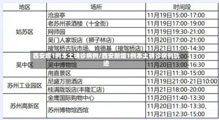 西安增1例本土确诊病例/西安新增1例本土确诊病例轨迹