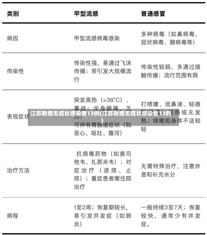 江苏新增无症状感染者13例(江苏新增无症状感染者13例)