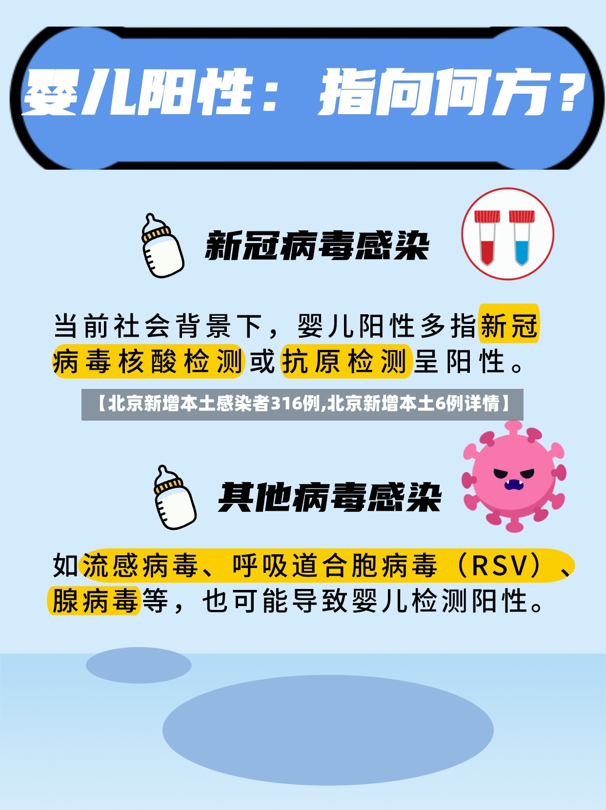 【北京新增本土感染者316例,北京新增本土6例详情】