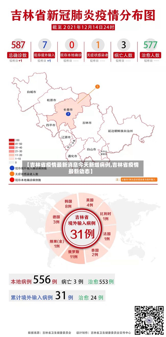 【吉林省疫情最新消息今天新增病例,吉林省疫情最新动态】