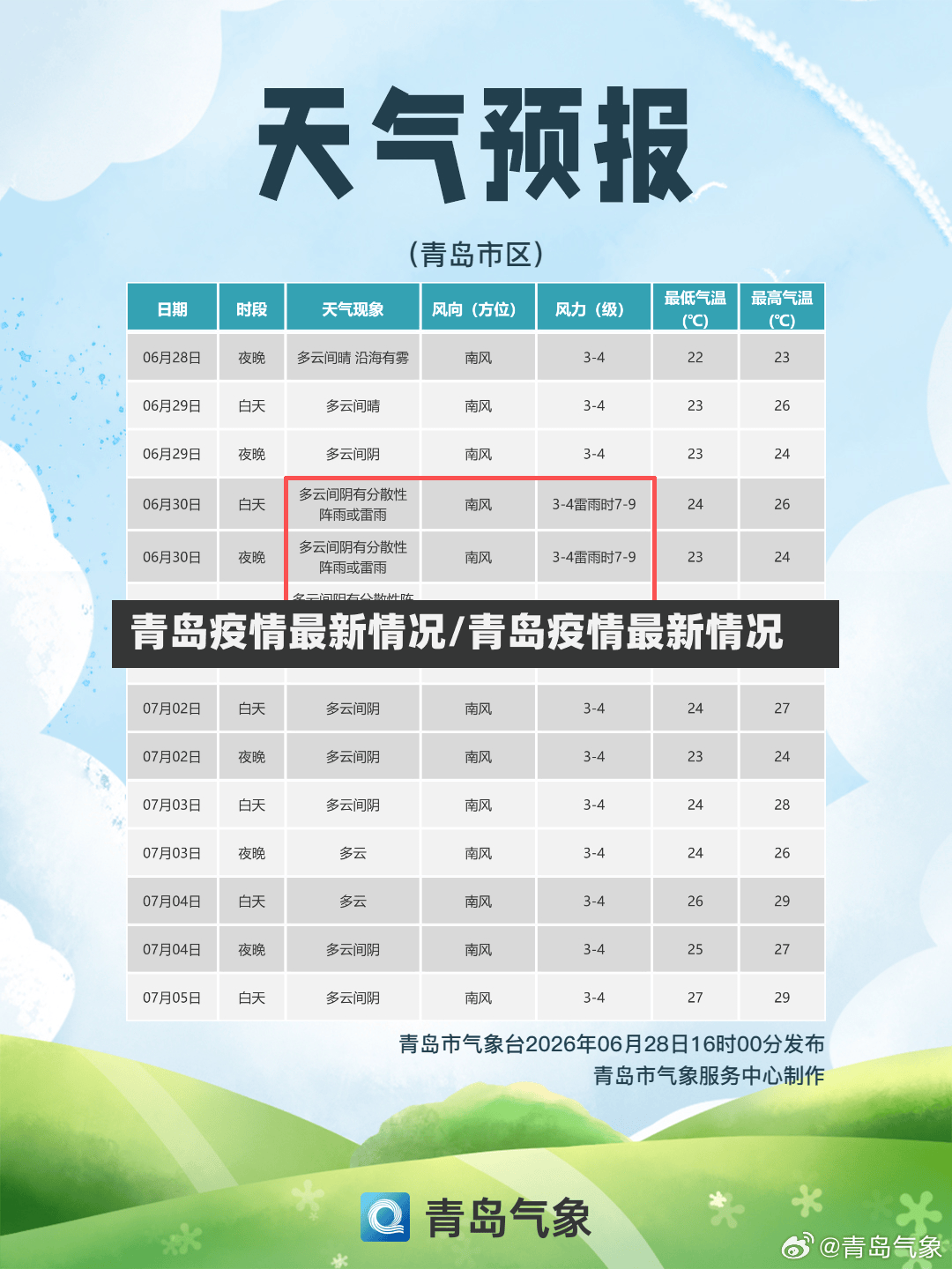 青岛疫情最新情况/青岛疫情最新情况-第2张图片