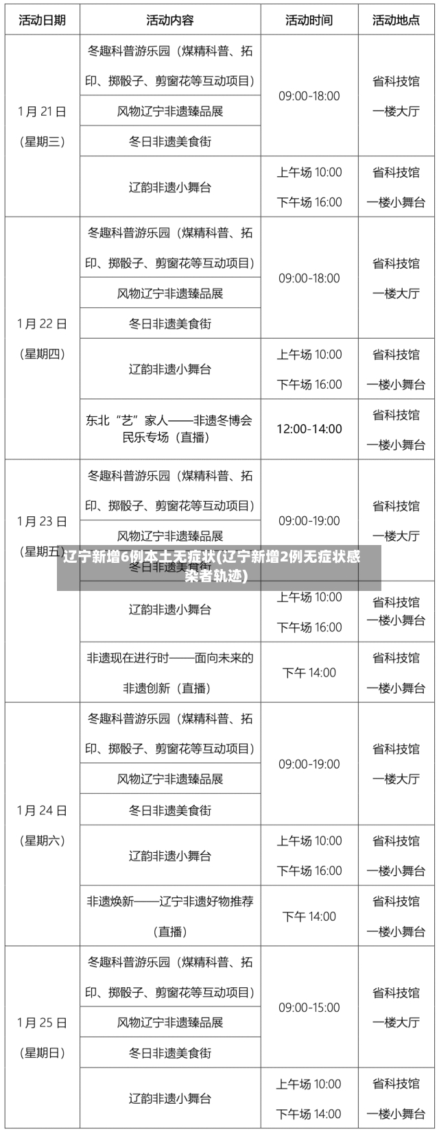 辽宁新增6例本土无症状(辽宁新增2例无症状感染者轨迹)