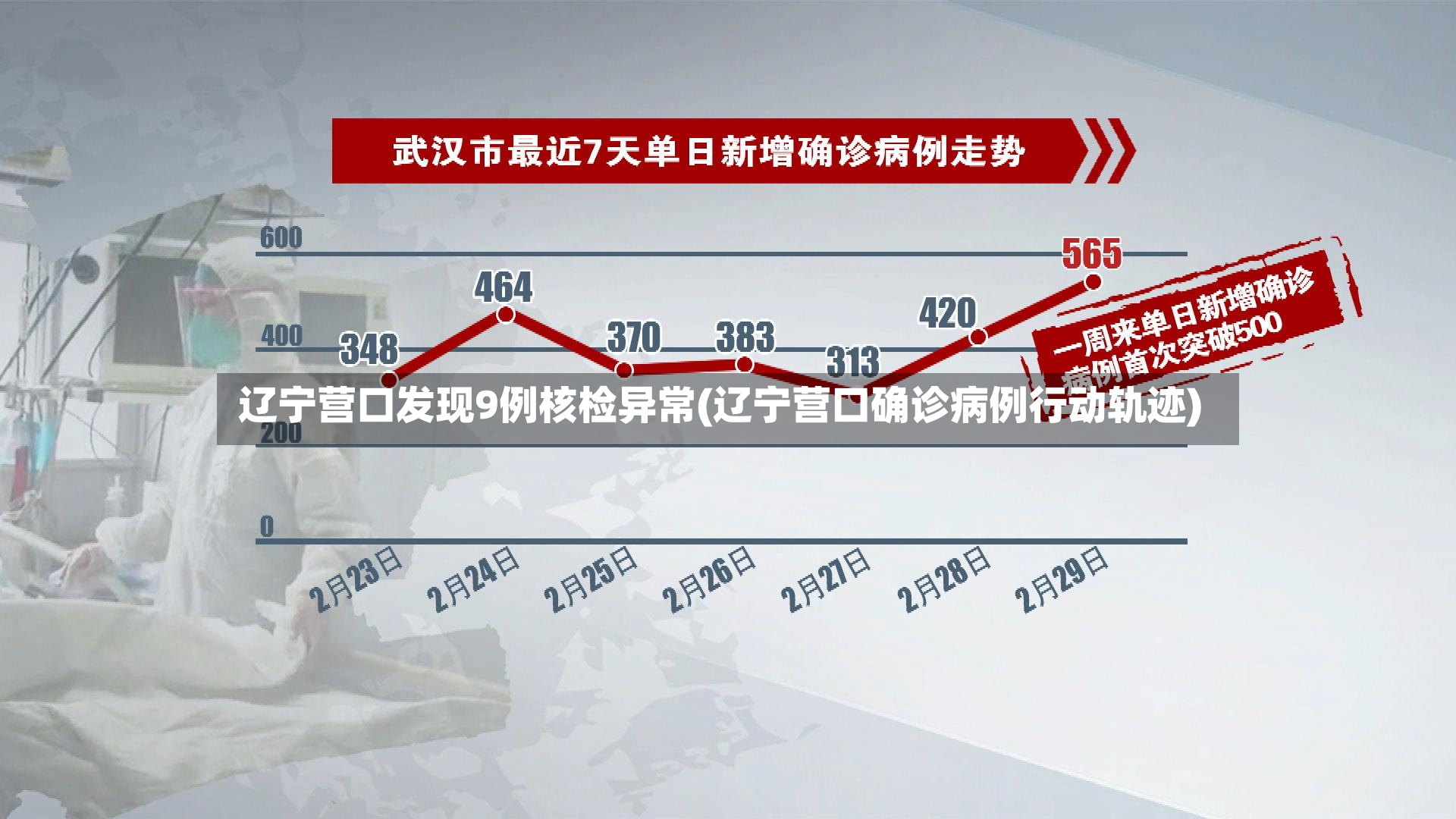 辽宁营口发现9例核检异常(辽宁营口确诊病例行动轨迹)