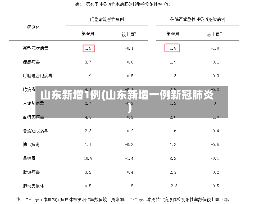 山东新增1例(山东新增一例新冠肺炎)