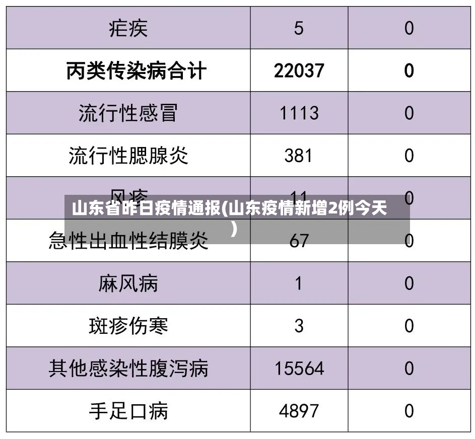 山东省昨日疫情通报(山东疫情新增2例今天)-第2张图片