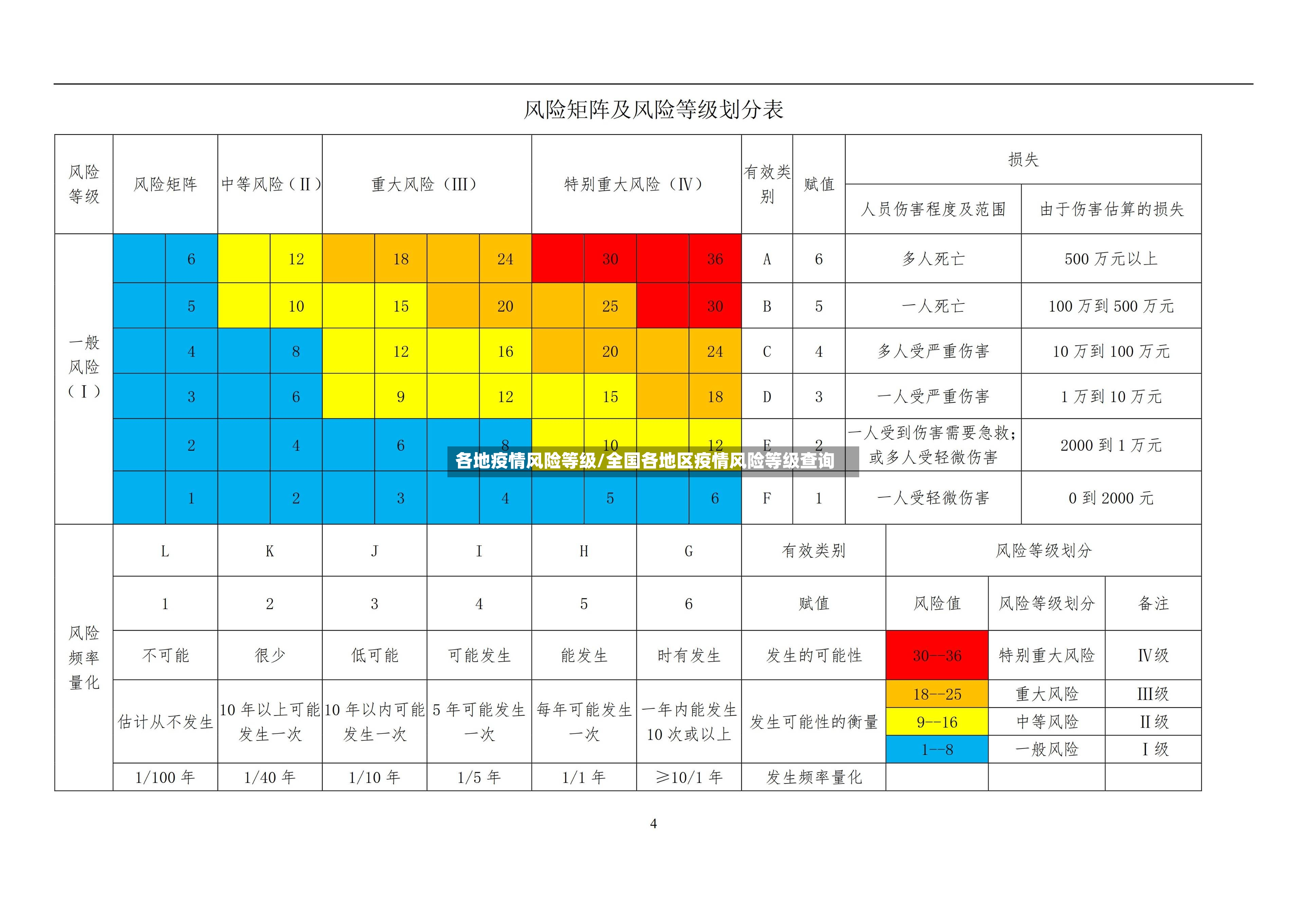 各地疫情风险等级/全国各地区疫情风险等级查询