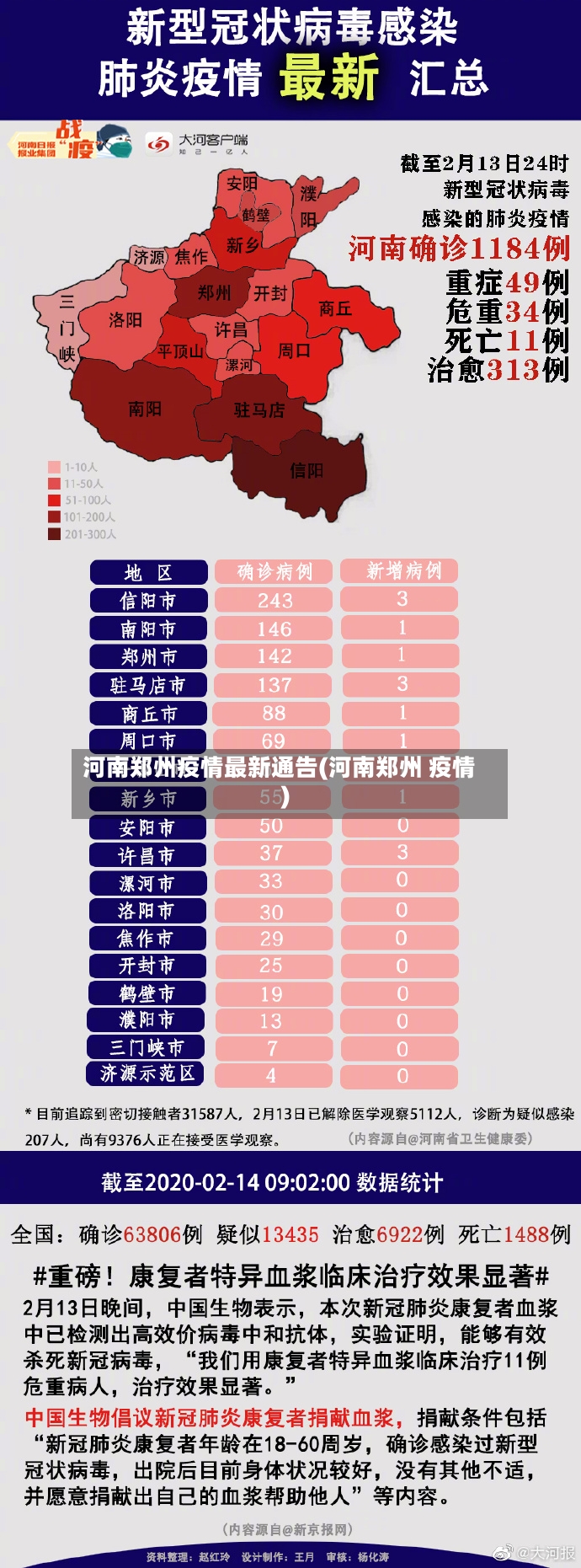 河南郑州疫情最新通告(河南郑州 疫情)-第3张图片