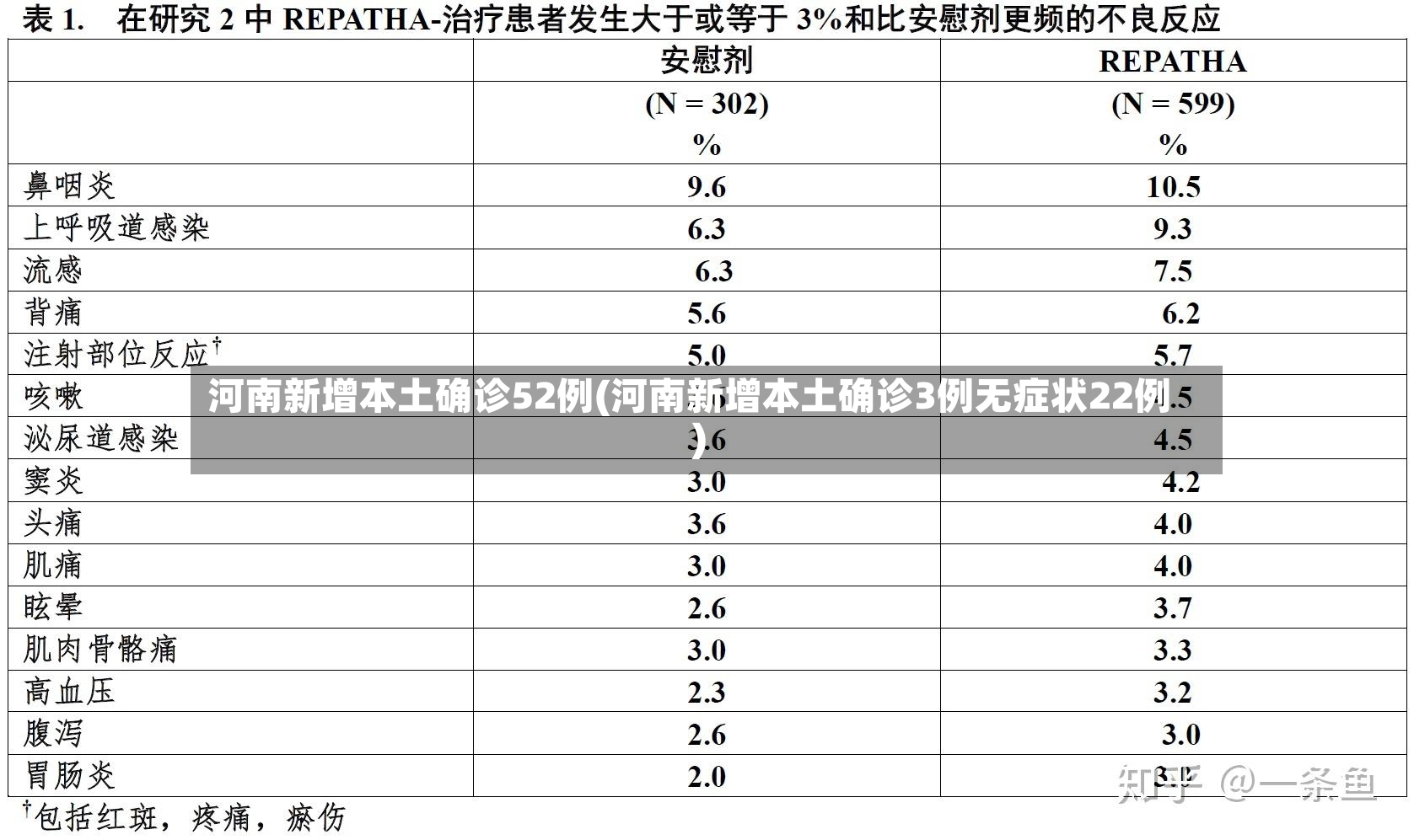 河南新增本土确诊52例(河南新增本土确诊3例无症状22例)