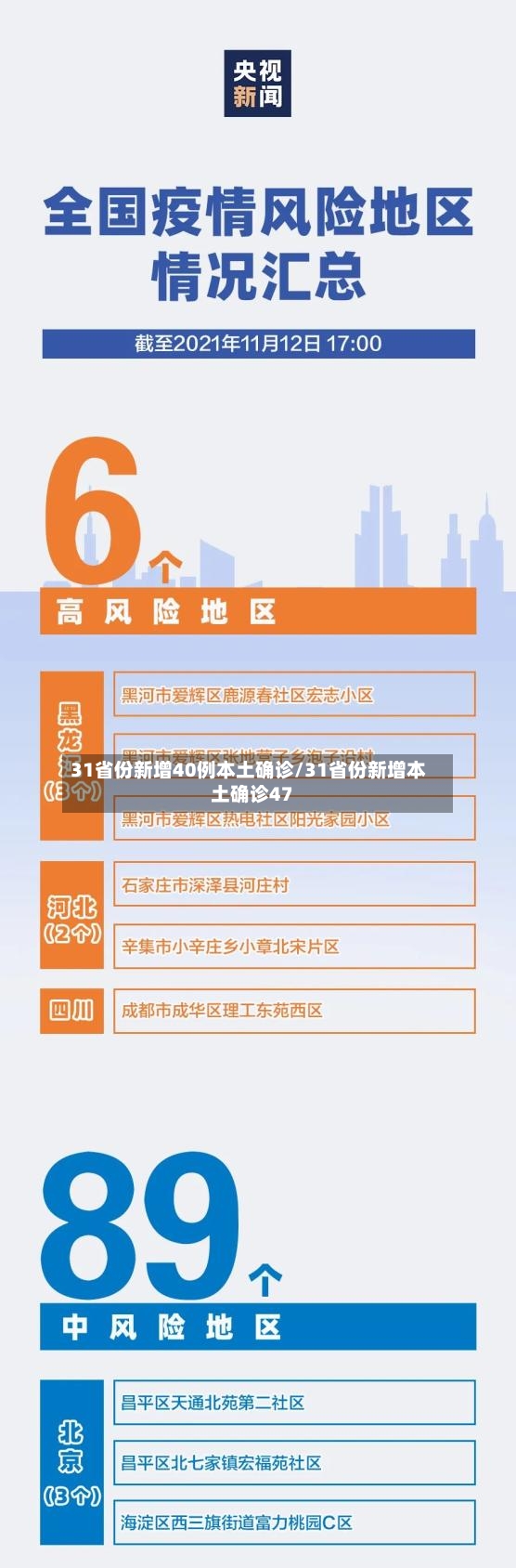 31省份新增40例本土确诊/31省份新增本土确诊47