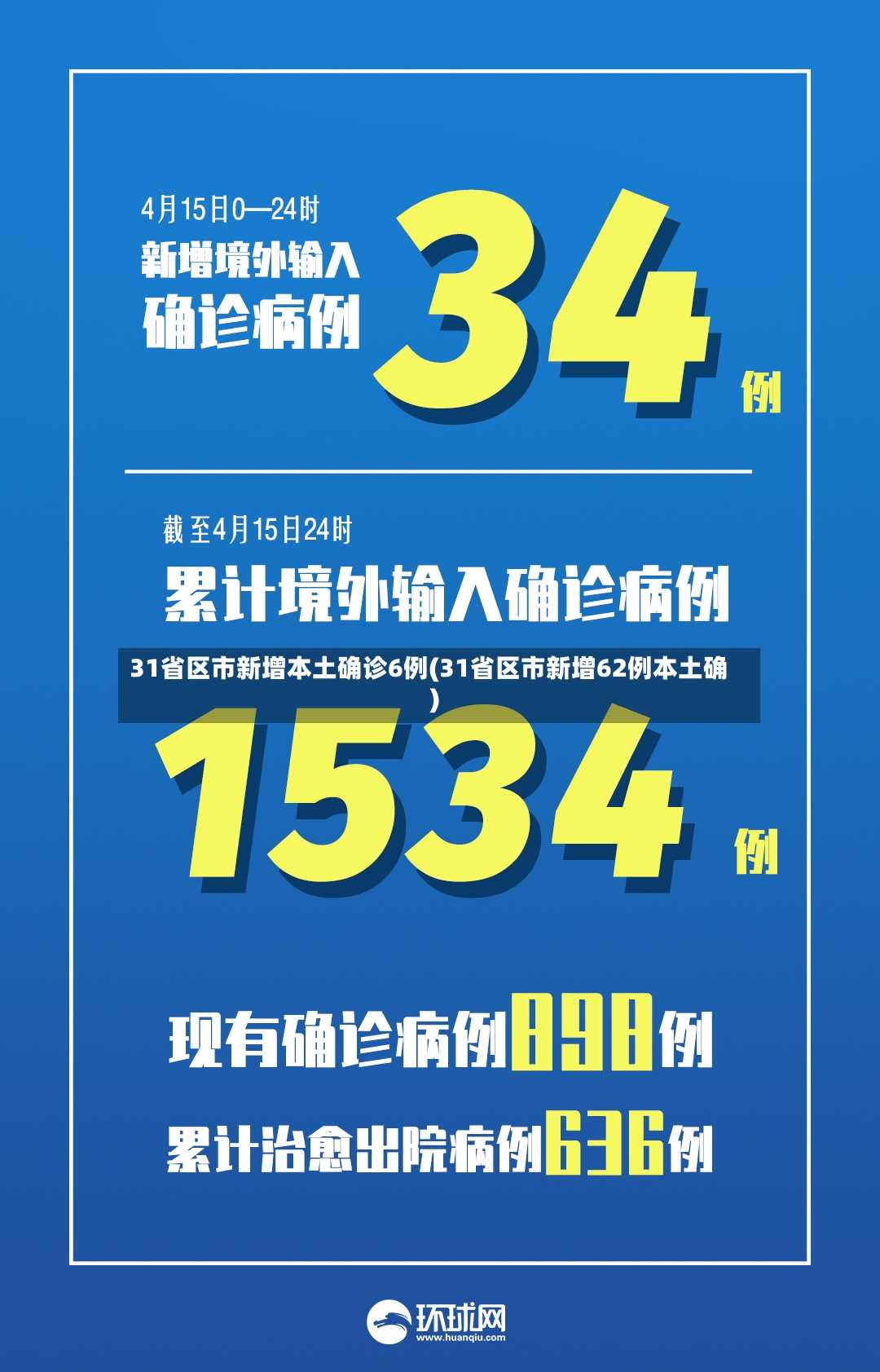 31省区市新增本土确诊6例(31省区市新增62例本土确)-第2张图片
