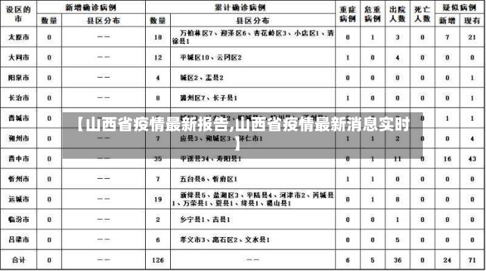 【山西省疫情最新报告,山西省疫情最新消息实时】