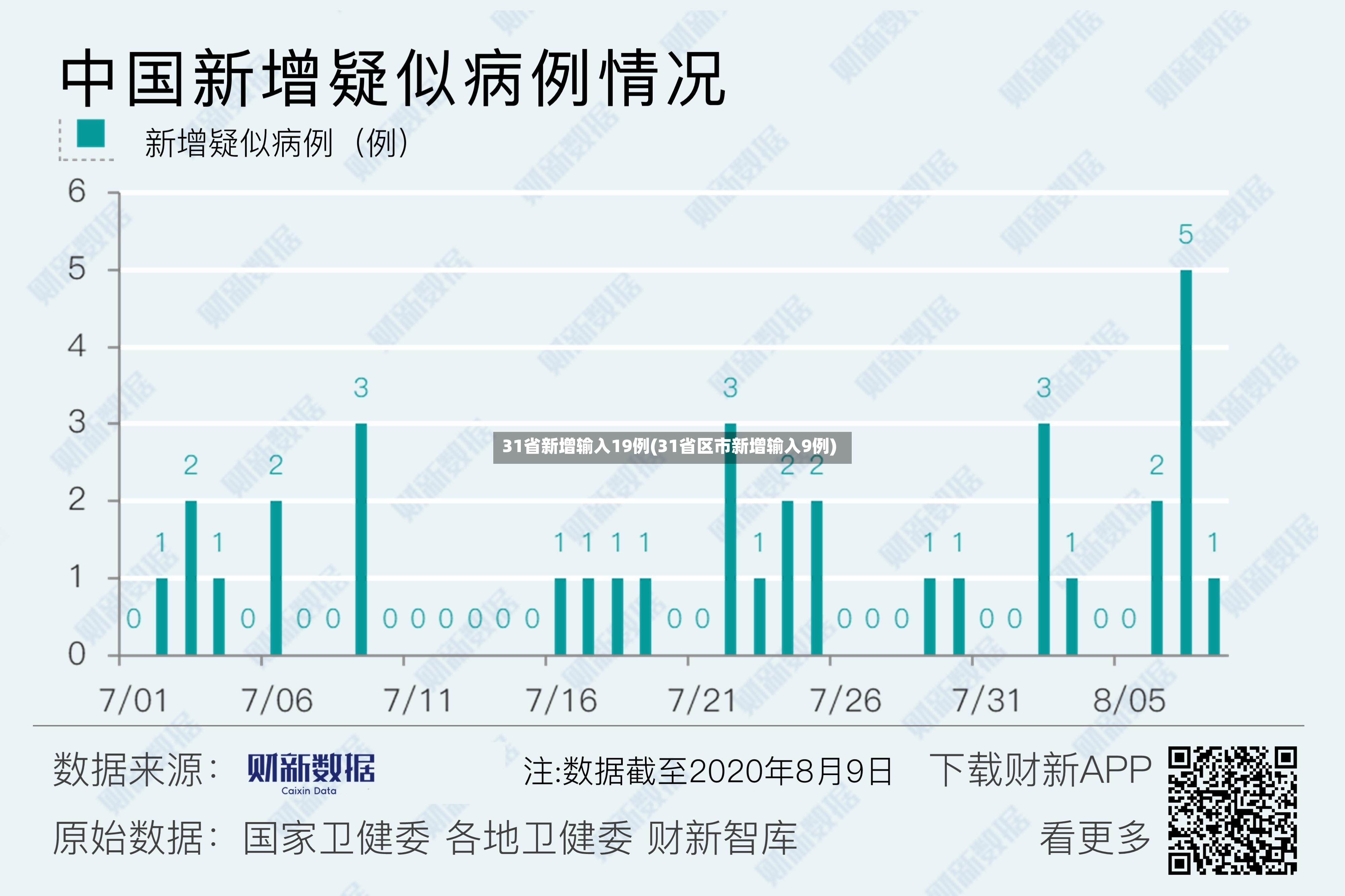 31省新增输入19例(31省区市新增输入9例)
