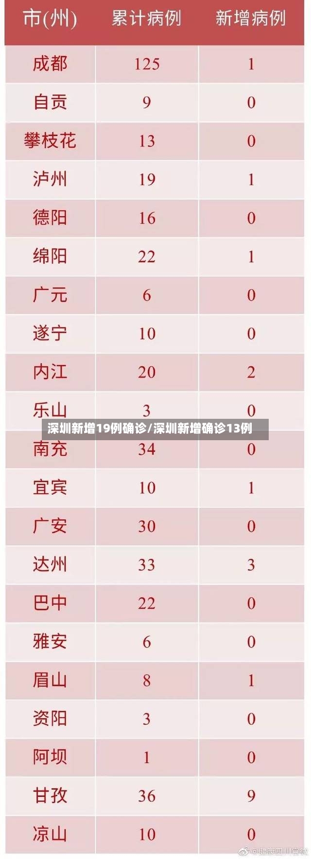 深圳新增19例确诊/深圳新增确诊13例-第2张图片