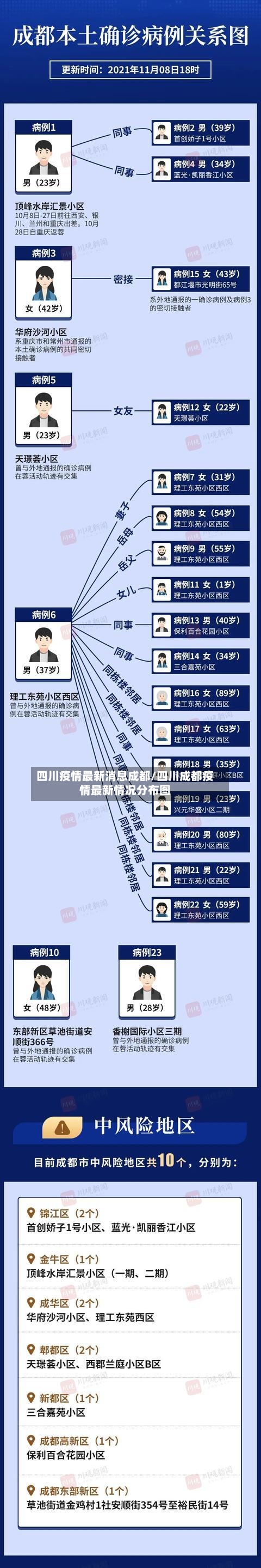 四川疫情最新消息成都/四川成都疫情最新情况分布图-第2张图片