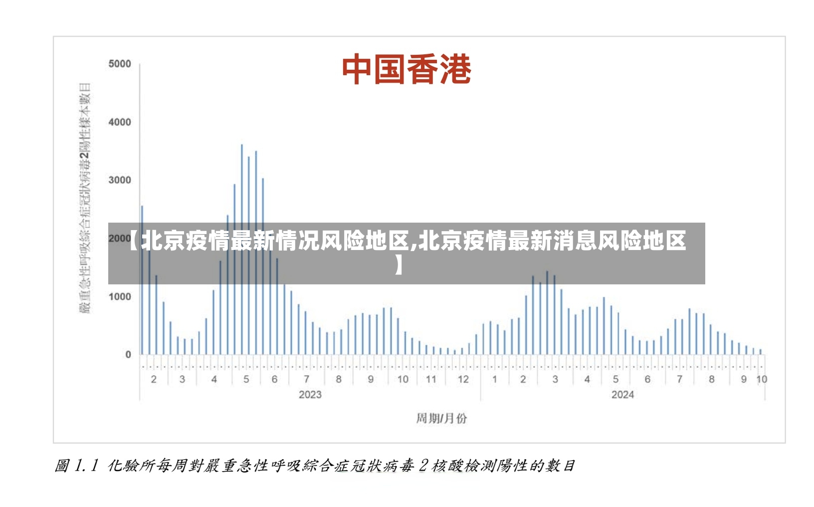 【北京疫情最新情况风险地区,北京疫情最新消息风险地区】-第3张图片