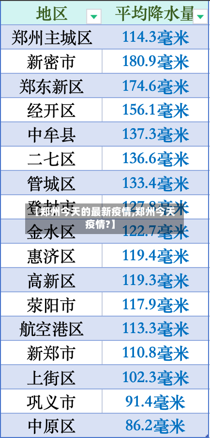 【郑州今天的最新疫情,郑州今天疫情?】