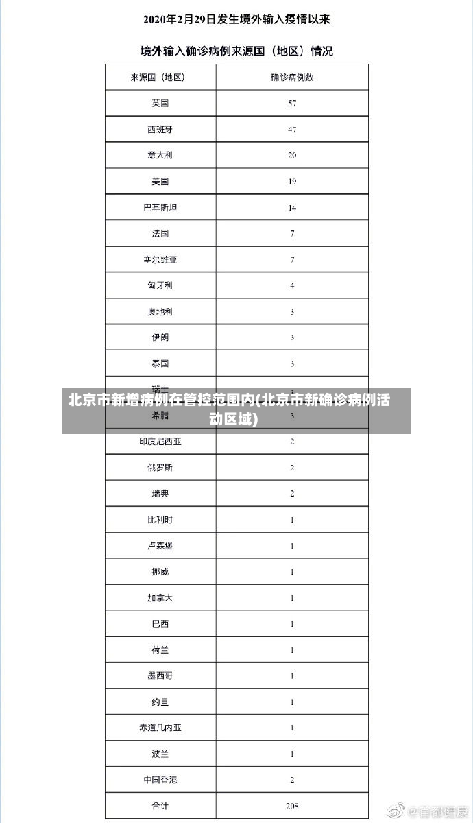 北京市新增病例在管控范围内(北京市新确诊病例活动区域)-第2张图片
