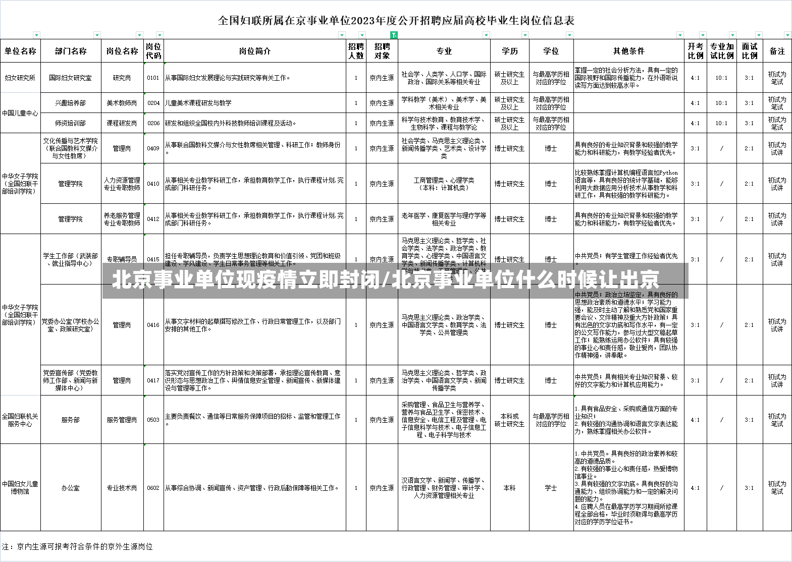 北京事业单位现疫情立即封闭/北京事业单位什么时候让出京-第2张图片