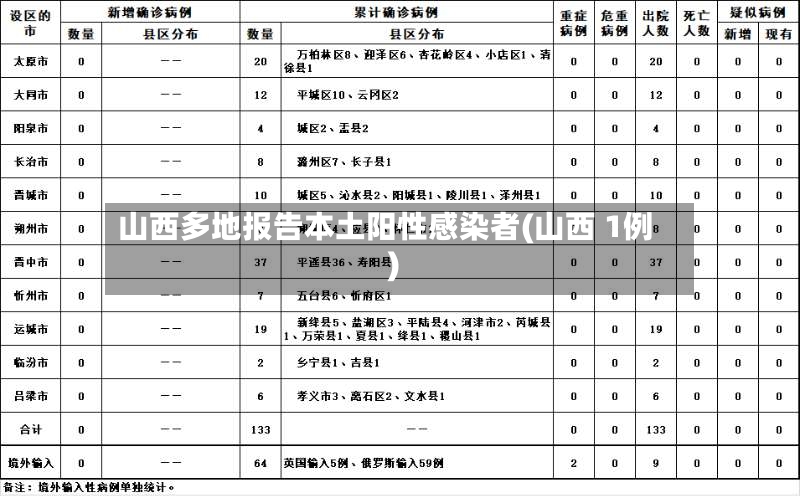 山西多地报告本土阳性感染者(山西 1例)-第2张图片