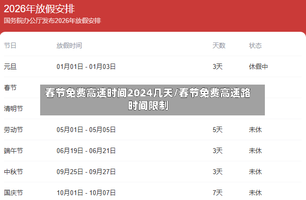 春节免费高速时间2024几天/春节免费高速路时间限制-第3张图片